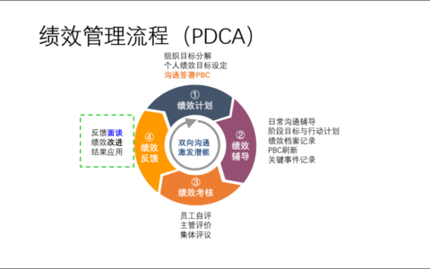 ppt弧形箭头怎么画（cad画箭头符号的技巧）